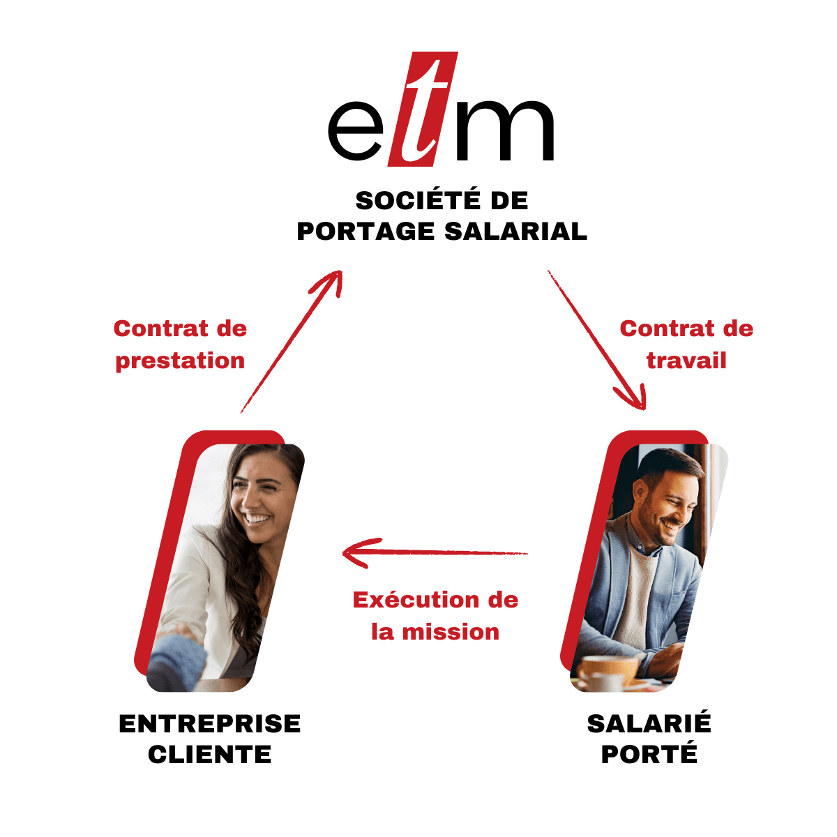 ETM-presentation-portage-salarial ETM-presentation-portage-salarial